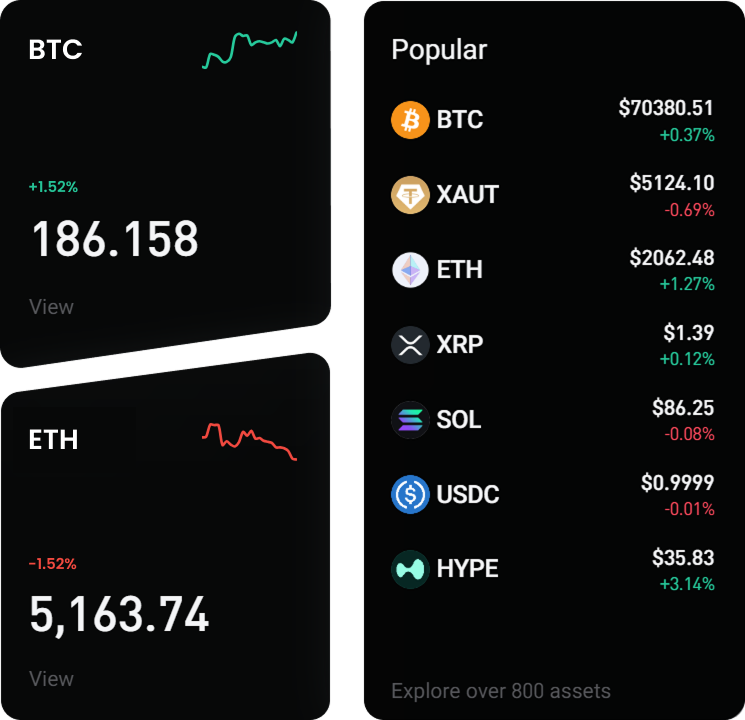 Crestovavest investment market dashboard